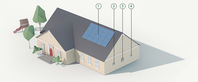Como funciona a energia solar
