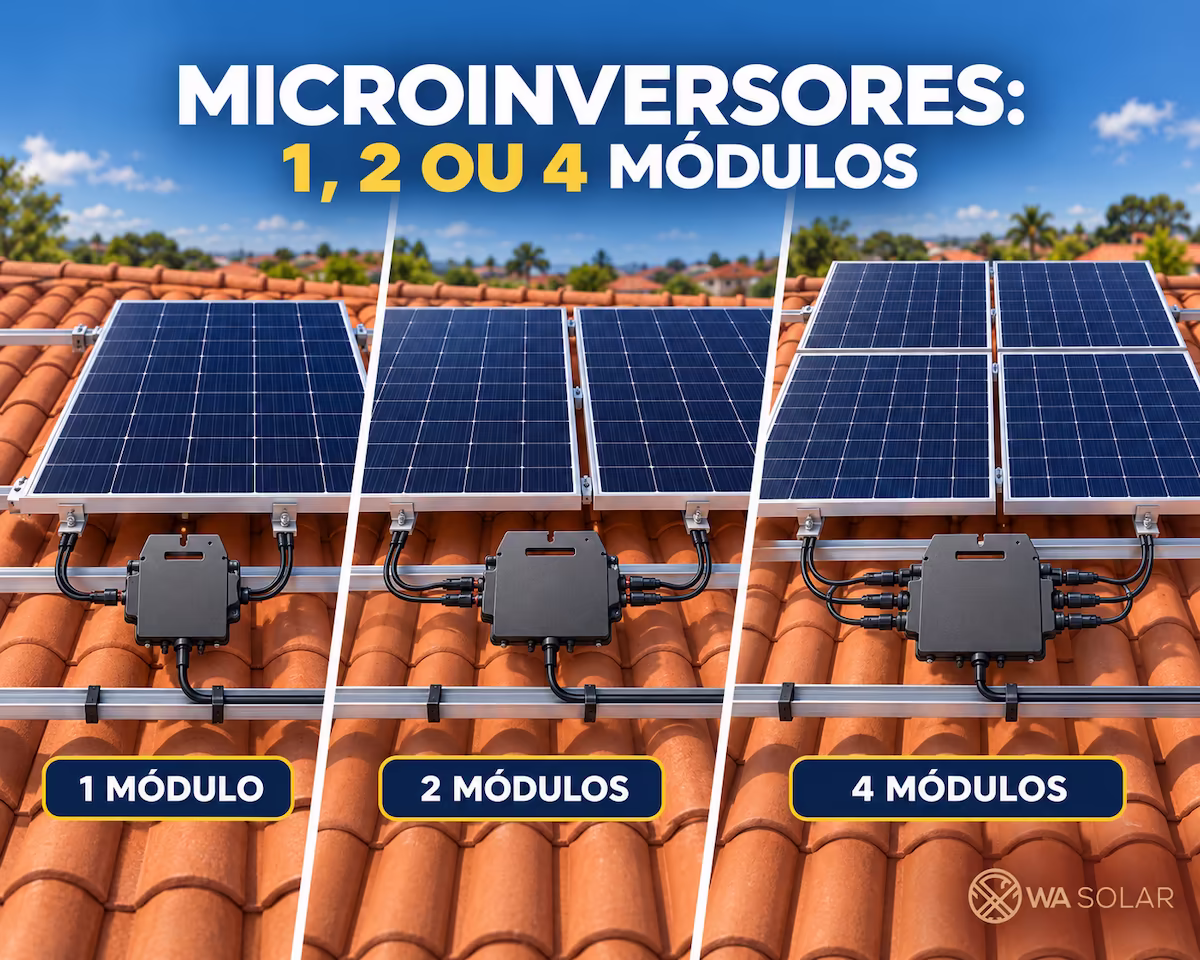 Comparação de microinversores para um, dois e quatro módulos fotovoltaicos