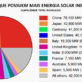 paises que mais usam energia solar