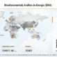 monitoramento-analise-de-energia-apsystems