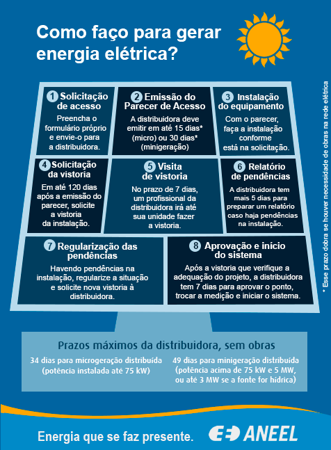 Gere sua própria energia elétrica