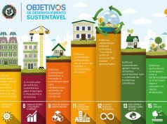 Green Building Council e o desenvolvimento da construção sustentável construcao sustentavel