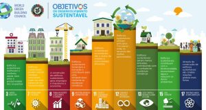 construcao sustentavel