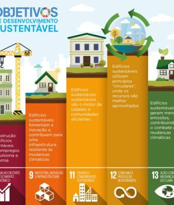 construcao sustentavel
