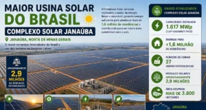 Maior usina solar do Brasil, Complexo Solar Janaúba em Minas Gerais